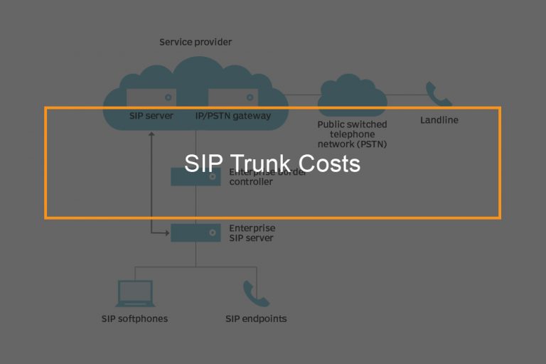 sip trunk pricing