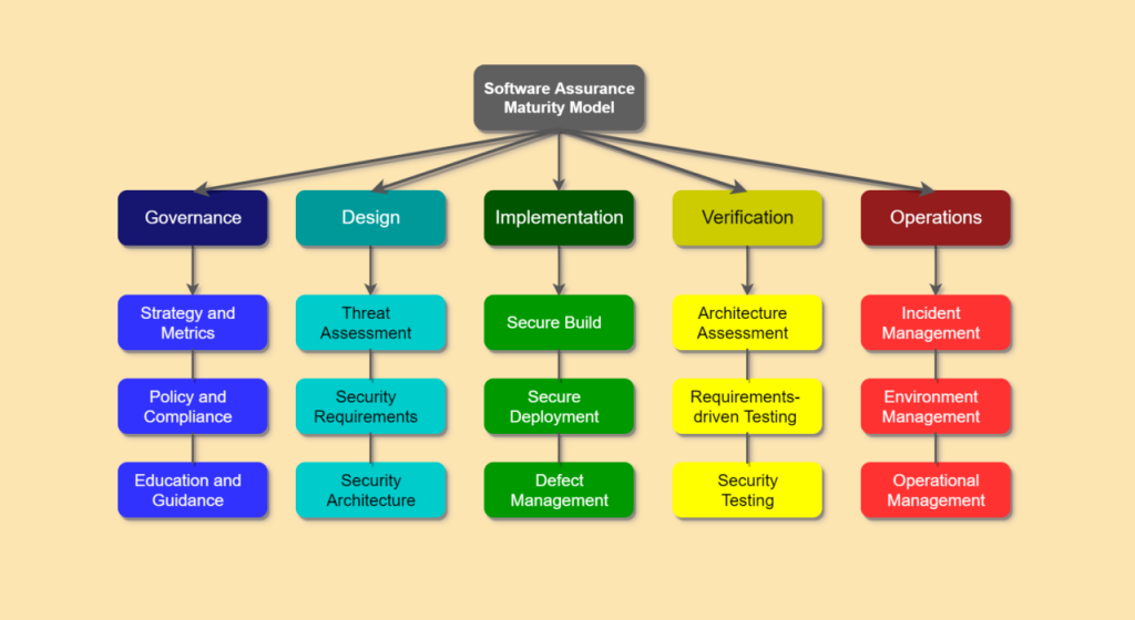 What Is The OWASP Framework? | FlashMob Computing